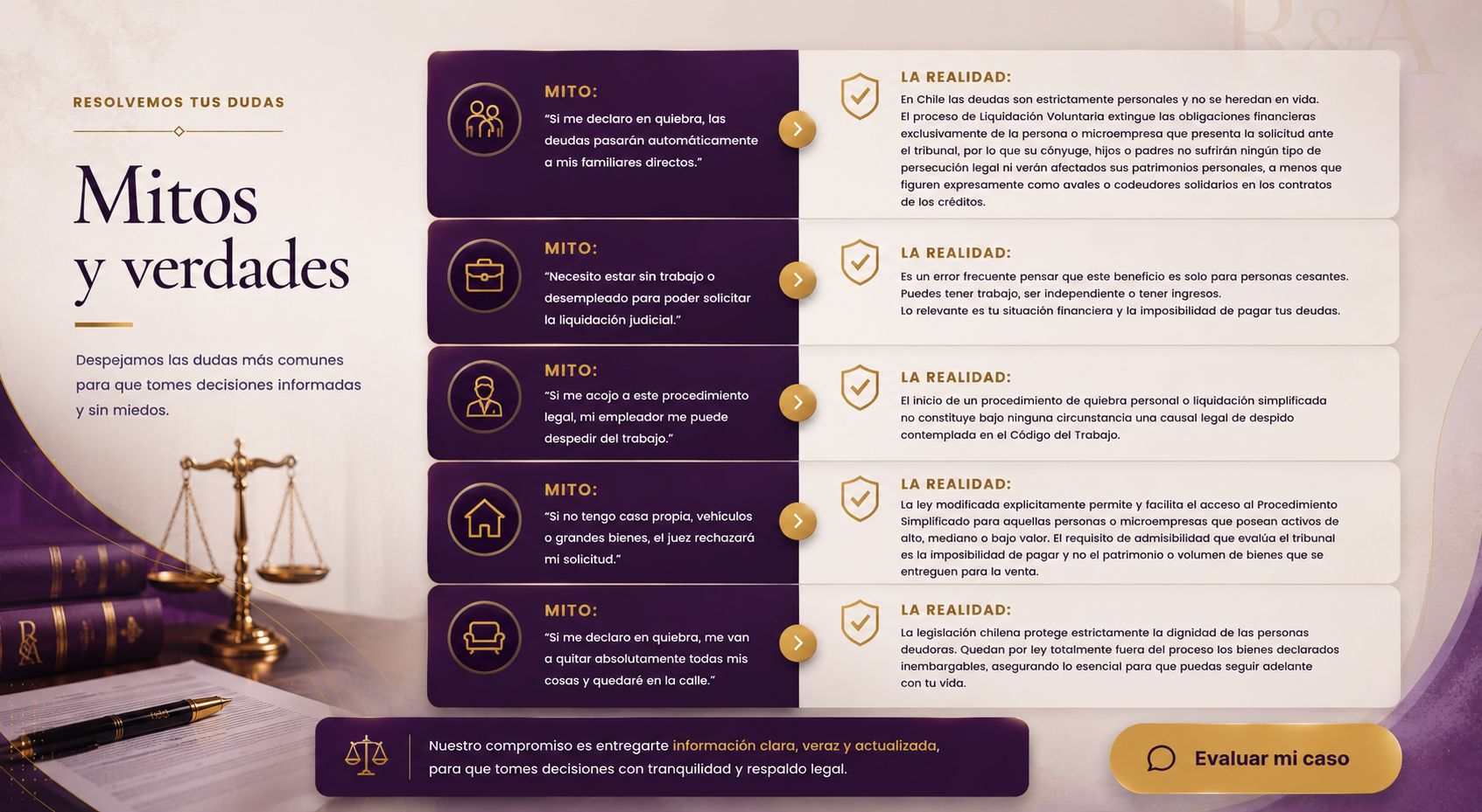 Mitos y verdades sobre liquidación voluntaria